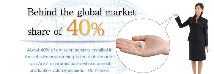 Behind the global market share of 40%