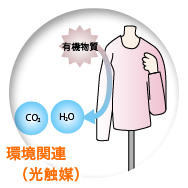環境関連 光触媒