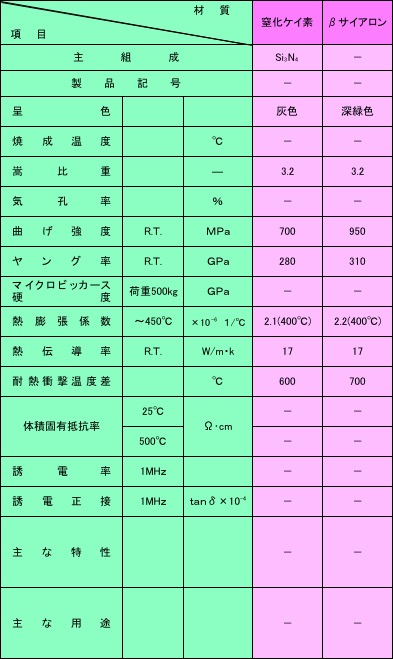 非酸化物系セラミックス